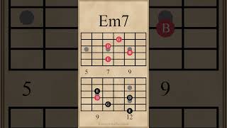 Seventh Chord Progression in D Major  Dmaj7Bm7Em7A7 guitarlesson [upl. by Ajtak]