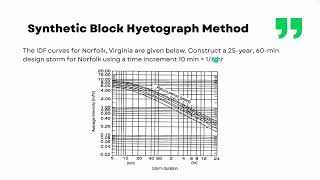 Alternating Block Method [upl. by Foah]