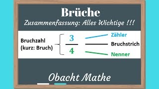 Zusammenfassung Brüche Alles Wichtige in 6 Minuten schnell amp einfach erklärt  ObachtMathe [upl. by Attlee997]