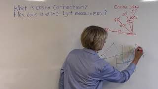 What is Cosine Correction and Why is It Important in Light Measurement [upl. by Lamp]