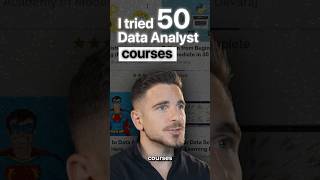 Top 5 Data Analyst courses [upl. by Elspet73]