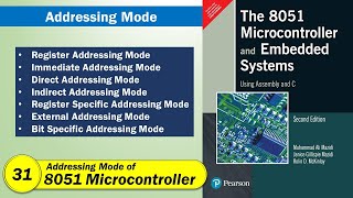 Addressing Modes of 8051 Microcontroller  Microprocessor amp Microcontroller Interfacing in Hindi [upl. by Lynett]