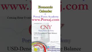 CNY USDDenominated Trade Balance  Forex Forecast by Economic Calendar [upl. by Amalie]