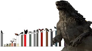 Niveles de poder del universo de GODZILLA MONSTERVERSE [upl. by Hoskinson]