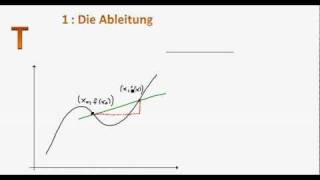 1 T Die Ableitung [upl. by Anaeli]