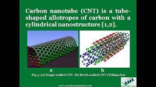 Top 5 Next Generation Membrane Materials for Water Treatment [upl. by Yedsnil804]