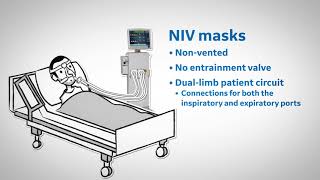 Introduction to noninvasive ventilatory support in the ICU [upl. by Chancelor728]