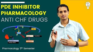 Phosphodiesterase Inhibitors Pharmacology  Anti CHF Drugs Part 3 [upl. by Eetse]