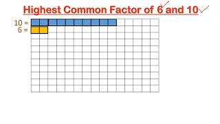 ACTIVITY TO FIND HCF OF TWO NUMBERS [upl. by Joelie]