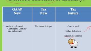 Deferred Tax Asset or Liability [upl. by Neelram]