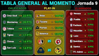 TABLA GENERAL LIGA MX 2024  RESULTADOS HOY JORNADA 9  LIGUILLA y PLAYIN AL MOMENTO [upl. by Keslie]