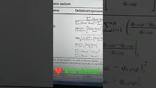 Error functions in adsorption isotherm models shorts [upl. by Anilam783]