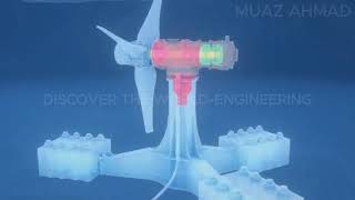 Tidal Power Unlocking the Greatest Untapped Energy Resource on the Planet Discover The World bts [upl. by Nanyk]