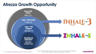 MannKind Corporation MNKD Q3 2024 Earnings Presentation [upl. by Luben698]