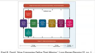 Strategy Chapter 1 The nature of Strategic Management [upl. by Adnilreb]