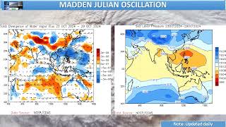 November 1 2024  ENSO AND MJO UPDATE [upl. by Sorenson]