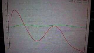 Plotting I2C sensor data with MySQL and gnuplot [upl. by Wilie]