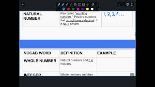 01  Types of Numbers and Operations [upl. by Killian879]