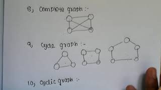 Types of graph explanation in Tamil [upl. by Catarina]