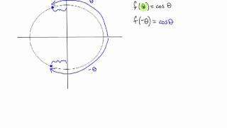 Even and Odd Trigonometric Functions [upl. by Loleta988]