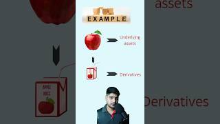 derivatives in stock market in urdu  hindi  derivatives in stock market full course [upl. by Eneg]