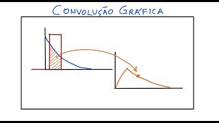 Convolução Interpretação Gráfica ELT007 ELT060 ELT088 [upl. by Omar]