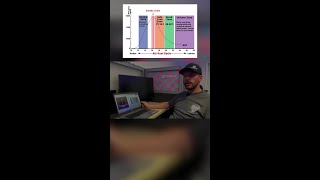 Getting The Right AFR For Nitrous On A Diesel [upl. by Lemhaj]