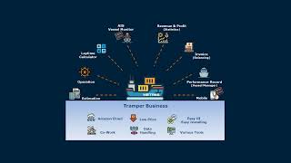 Netpas Tramper Business Demo [upl. by Oberstone]