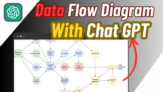 Data Flow Diagram Using Chatgpt  Create DFD Using AI  AI DFD Generator [upl. by Kerrill794]