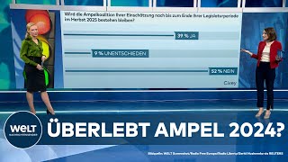 AMPELKOALITION Kann Kanzler Scholz seine Regierung noch bis 2025 zusammenhalten  WELT Umfrage [upl. by Chev857]