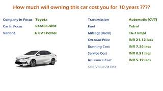 Toyota Corolla Altis G AT Petrol Ownership Cost  Price Service Cost India Car Analysis [upl. by Ayotyal]