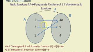 Cenni su relazioni e funzioni [upl. by Etteuqal]