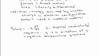 Heat Transfer Basics [upl. by Nirret264]