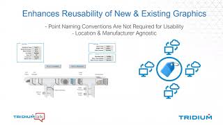 TridiumTalk Enhanced Graphics with Tag Based Visualization February 20 2020 [upl. by Oibesue]