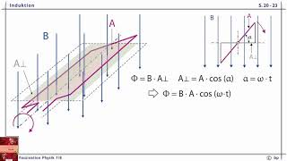 elektromagnetische Induktion [upl. by Rubina969]