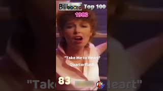 Billboard Top 100 1983 Part 5 musicchart billboardhot100 80smusic [upl. by Lovato]