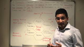 Clinical Governance Explained [upl. by Gregorio163]