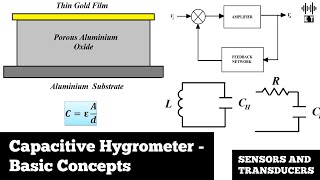 Capacitive Hygrometer  Basic Concepts  Humidity Measurement  Sensors And Transducers [upl. by Yllut636]