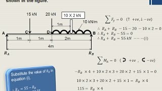 Lecture 1  How to find out the beam reactions  Simply supported beam carrying udl amp point loads [upl. by Wilser]