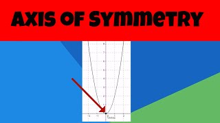 Axis of Symmetry Definition [upl. by Erreid569]