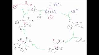 The Heck Reaction Reaction mechanism chemistry tutorial [upl. by Banks451]