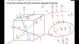 Chapter 3 lecture 4 Miller indices for directions and planes [upl. by Bozuwa]