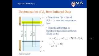 Vibrational Spectroscopy  Part VII [upl. by Eiramrefinnej]