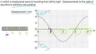 Compression or Rarefaction Reading a Longitudinal Waves Graph [upl. by Felten]