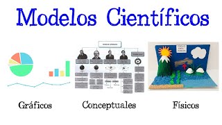 🌐¿Qué es un Modelo Científico TIPOS DE MODELOS💡 Fácil y Rápido  BIOLOGÍA  FÍSICA  QUÍMICA [upl. by Nerland]