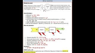 Cour N 05 Glissement Moteur asynchrone [upl. by Fabiano]