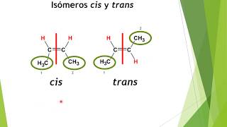 ISÓMEROS CONFORMACIONALES Y CONFIGURACIONALES [upl. by Durware]