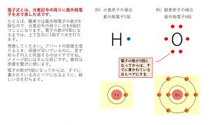 【高校化学】共有結合の特徴－原子・分子の電子式の書き方－ [upl. by Adamski]