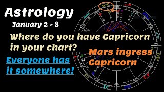 Astrology Jan 282024 Last quarter Moon  Mars ingress Capricorn  Mercury square Neptune [upl. by Lorusso]