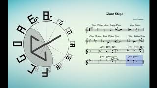 Harmonic Analysis of Giant Steps John Coltrane [upl. by Araccat214]